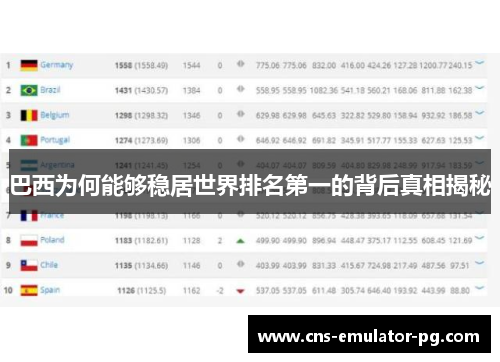 巴西为何能够稳居世界排名第一的背后真相揭秘