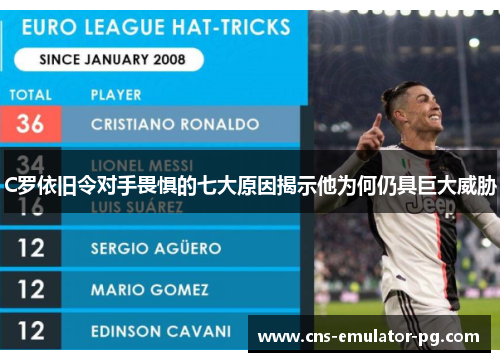 C罗依旧令对手畏惧的七大原因揭示他为何仍具巨大威胁