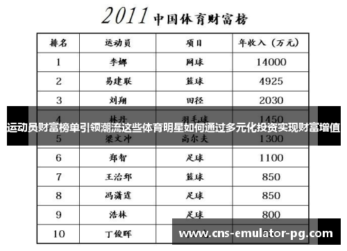 运动员财富榜单引领潮流这些体育明星如何通过多元化投资实现财富增值