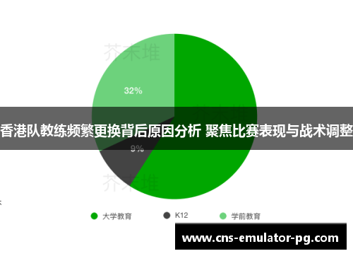 香港队教练频繁更换背后原因分析 聚焦比赛表现与战术调整