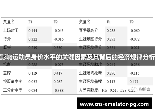 影响运动员身价水平的关键因素及其背后的经济规律分析