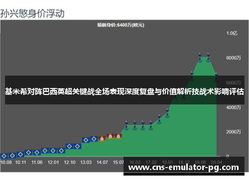 基米希对阵巴西英超关键战全场表现深度复盘与价值解析技战术影响评估 基米希对阵巴西英超关键战全场表现深度复盘与价值解析技战术影响评估