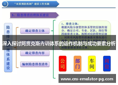 深入探讨阿贾克斯青训体系的运作机制与成功要素分析