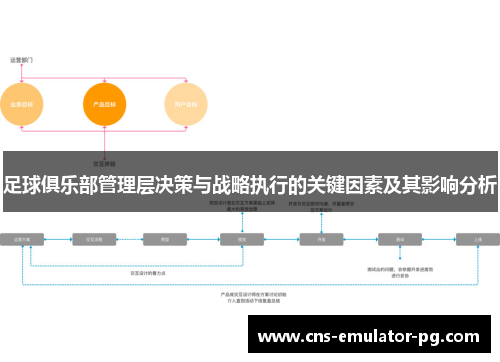 足球俱乐部管理层决策与战略执行的关键因素及其影响分析 足球俱乐部管理层决策与战略执行的关键因素及其影响分析